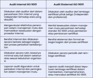 perbedaan audit internal dan audit eksternal