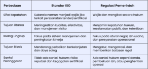 standar iso