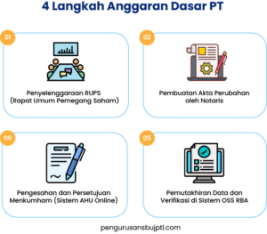 perubahan anggaran dasar pt