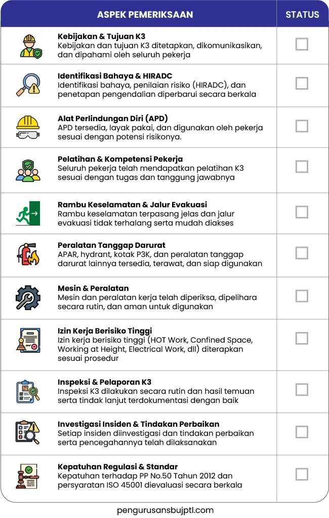 audit K3 industri